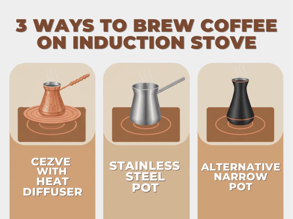 Infographic showing three ways to make Turkish coffee on induction stove: cezve with heat diffuser, stainless steel pot, alternative narrow pot